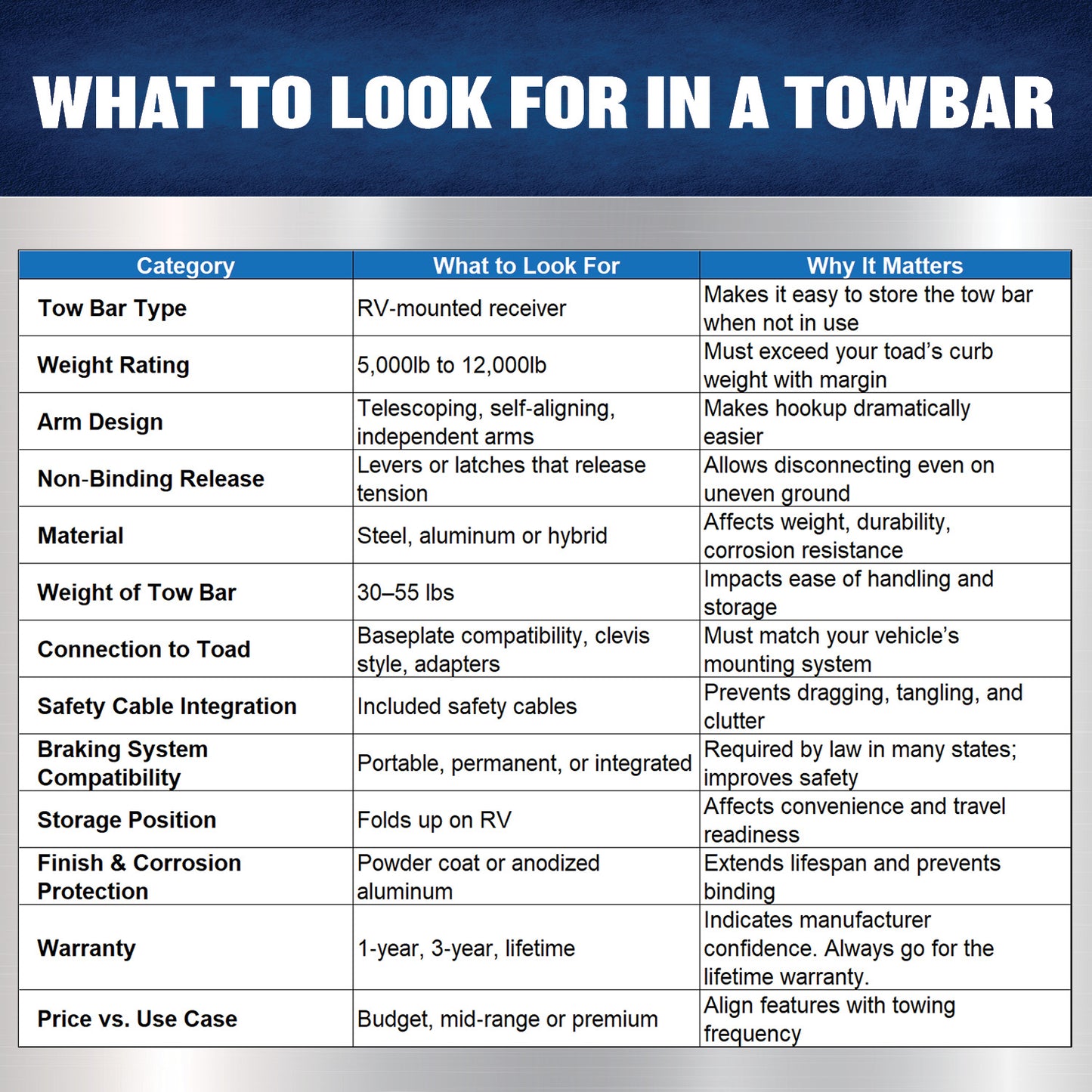 Tow Bar (8K, with Roadmaster Clevises) F07003 Ferro Distribution