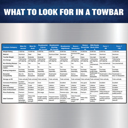 Tow Bar (12K, with Blue Ox Clevises) F07004 Ferro Distribution